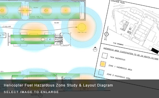 Helicopter Fuel Hazardous Zone Study & Layout Diagram