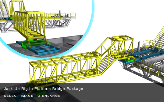 Jack-Up Rig to Platform Bridge Package